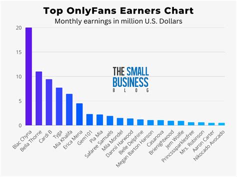 biggest onlyfans earners 2023|TOP 15 OnlyFans Earners in 2023 (And How Much。